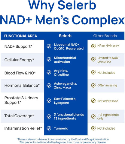 Liposomal NAD Supplement for Men